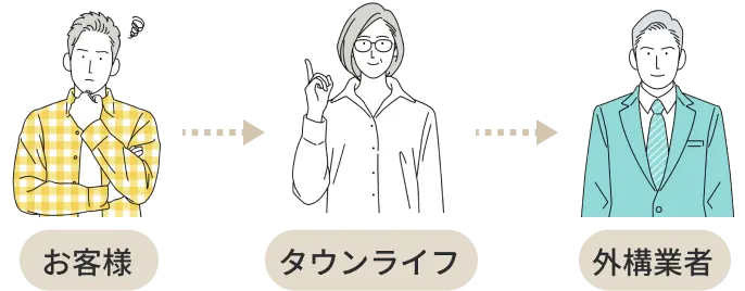 タウンライフエクステリアのサービス図解